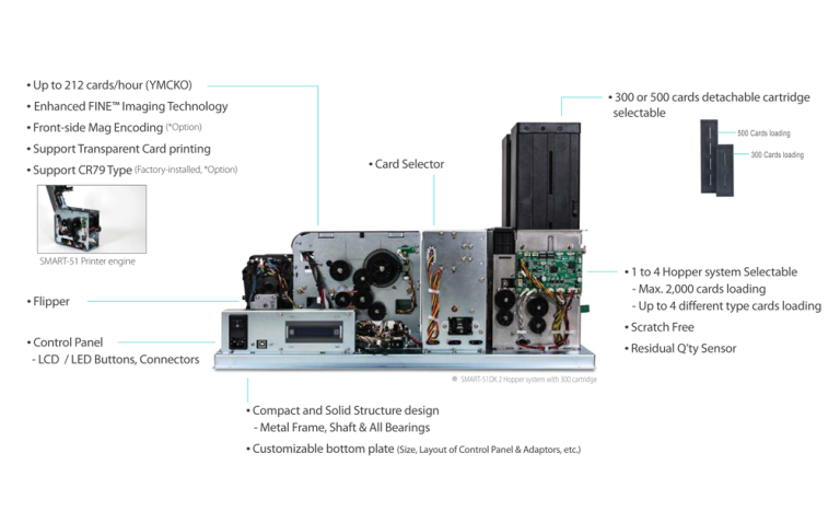 SMART KIOSK Card Printing Module